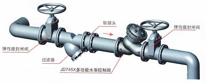 JD745X多功能水泵控制阀典型